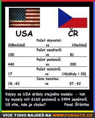 USA vs. ČR