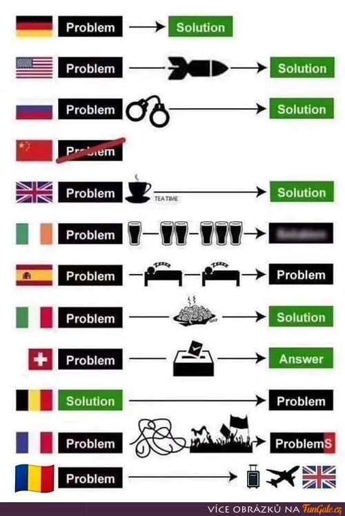 Jak se řeší problémy ve světě