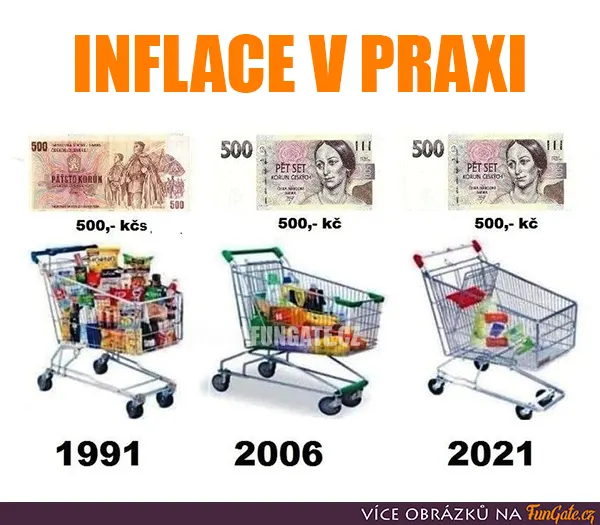 Inflace v praxi