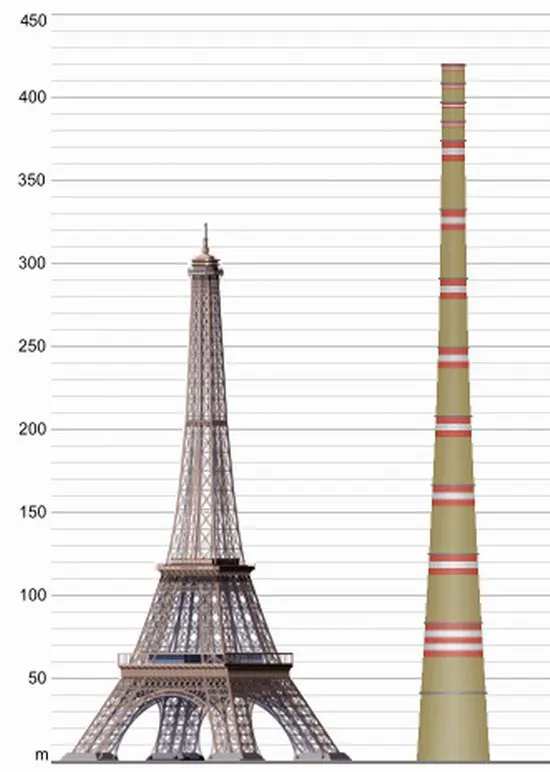 Nejvyšší komín na světě